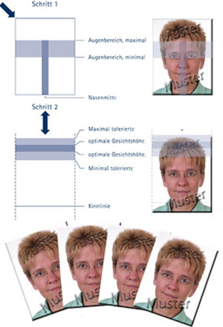 biometrische Passfotos für Deutschland